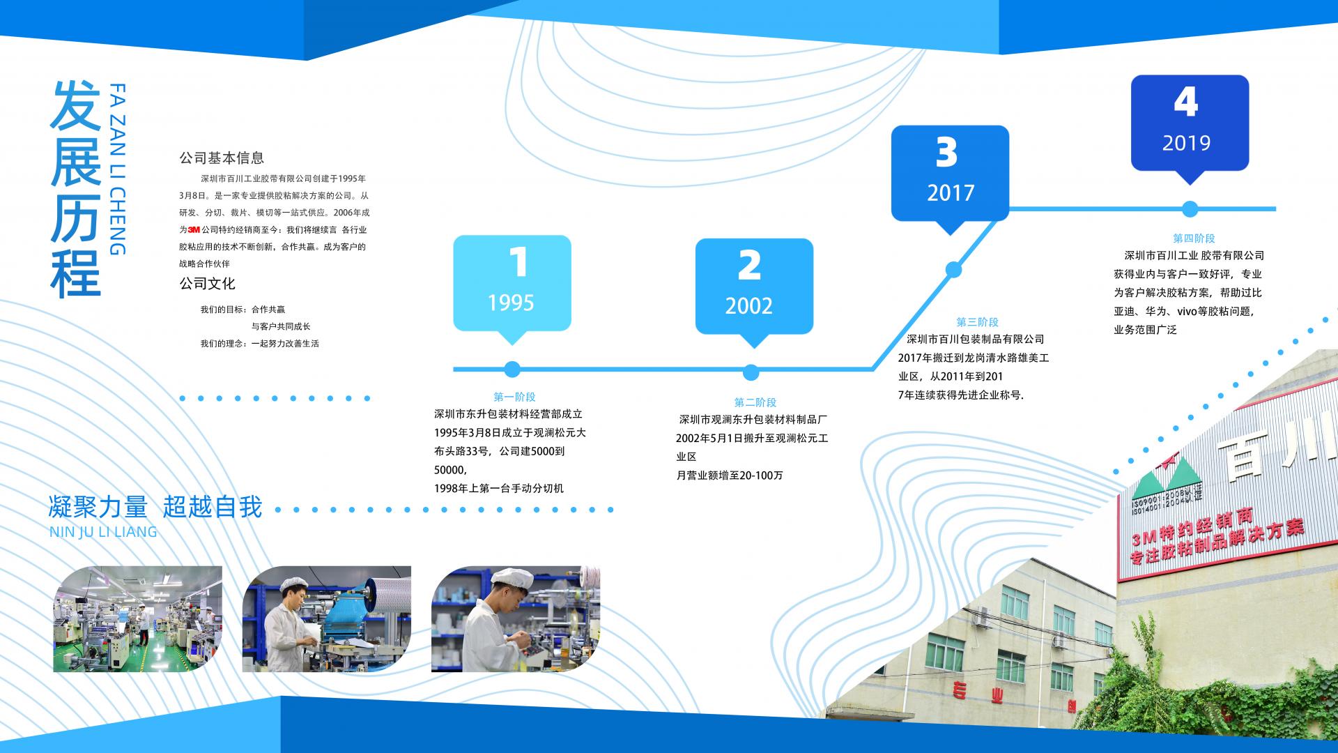 百川發(fā)展歷程