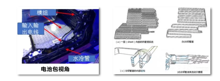 圓柱電池示意圖